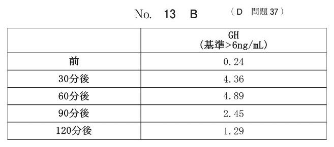 別冊 No.13 B