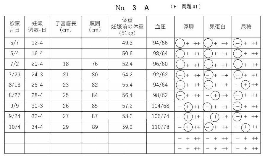 別冊 No.3 A