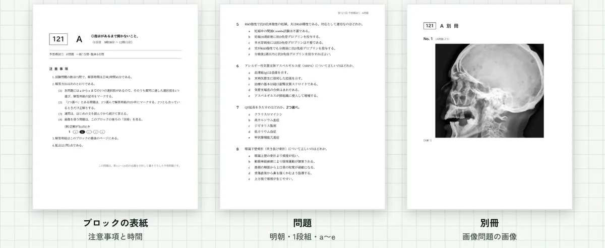 紙面の見本：ブロックの表紙（注意事項と時間）、問題（明朝・1段組・a〜e）、別冊（画像問題の画像）